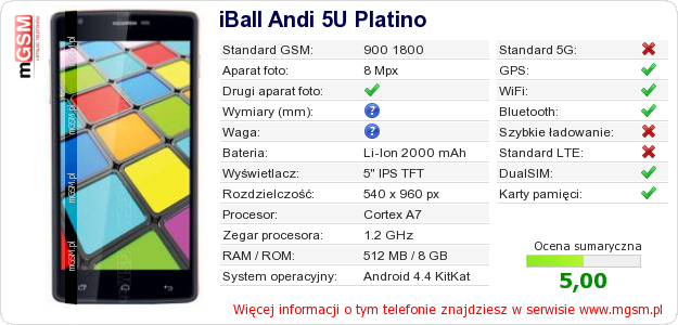 Dane telefonu iBall Andi 5U Platino Dane telefonu iBall Andi 5U Platino