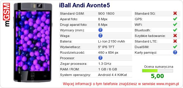 Dane telefonu iBall Andi Avonte5