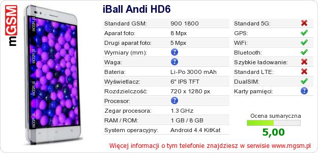 Dane telefonu iBall Andi HD6 Dane telefonu iBall Andi HD6