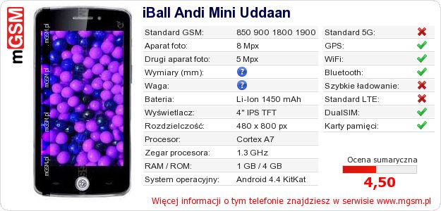 Dane telefonu iBall Andi Mini Uddaan