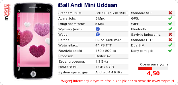 Dane telefonu iBall Andi Mini Uddaan