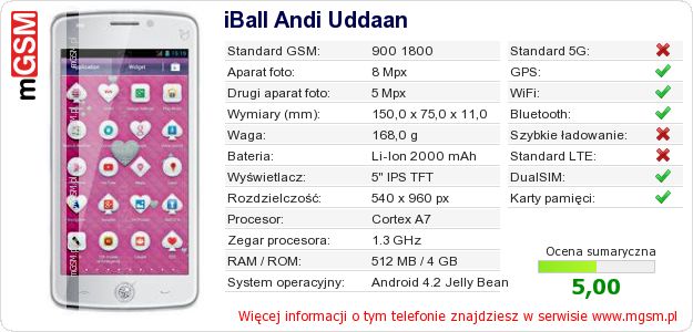 Dane telefonu iBall Andi Uddaan Dane telefonu iBall Andi Uddaan