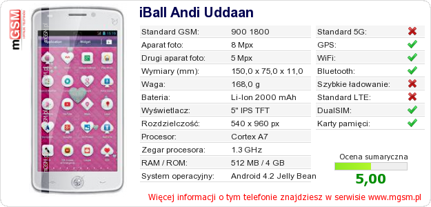 Dane telefonu iBall Andi Uddaan