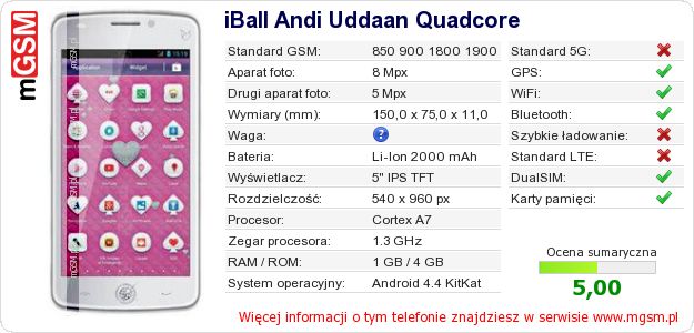 Dane telefonu iBall Andi Uddaan Quadcore
