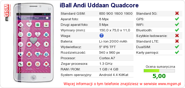 Dane telefonu iBall Andi Uddaan Quadcore
