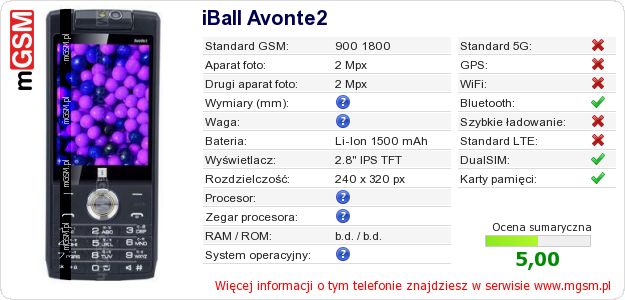 Dane telefonu iBall Avonte2 Dane telefonu iBall Avonte2