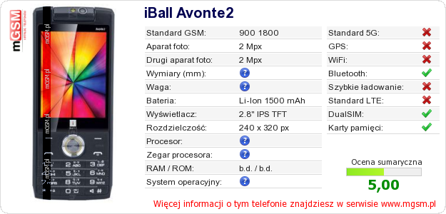 Dane telefonu iBall Avonte2 Dane telefonu iBall Avonte2