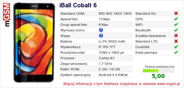 Dane telefonu iBall Cobalt 6