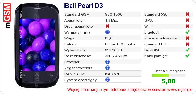 Dane telefonu iBall Pearl D3 Dane telefonu iBall Pearl D3