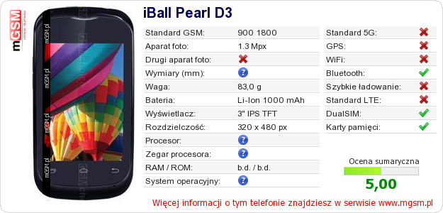 Dane telefonu iBall Pearl D3