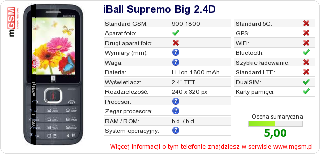 Dane telefonu iBall Supremo Big 2.4D