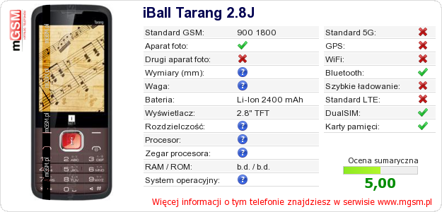 Dane telefonu iBall Tarang 2.8J