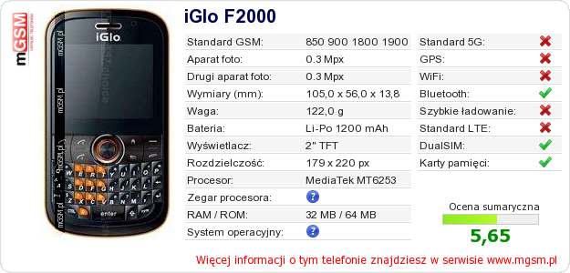 Dane telefonu iGlo F2000