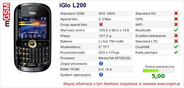 Dane telefonu iGlo L200 Dane telefonu iGlo L200