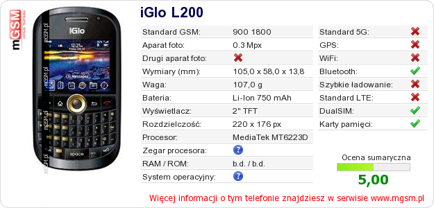 Dane telefonu iGlo L200