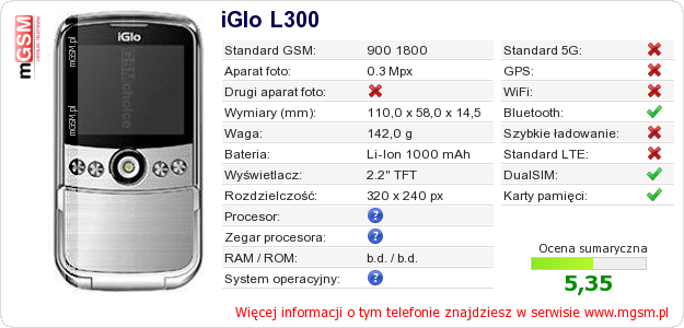 Dane telefonu iGlo L300