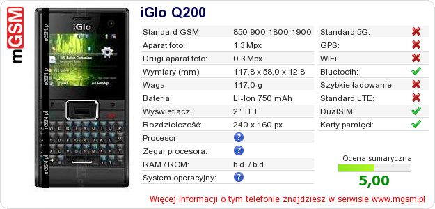 Dane telefonu iGlo Q200