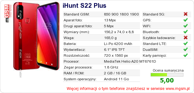 Dane telefonu iHunt S22 Plus