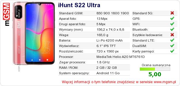 Dane telefonu iHunt S22 Ultra