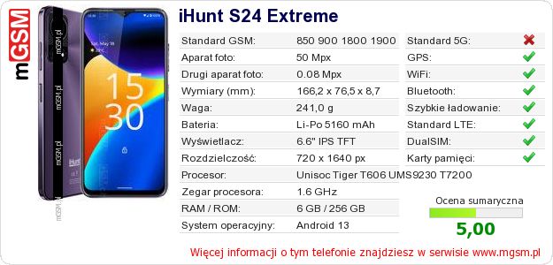 Dane telefonu iHunt S24 Extreme