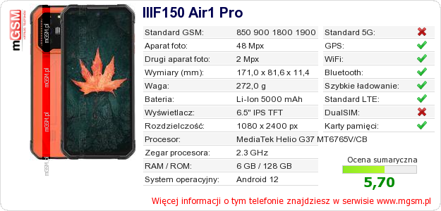 Dane telefonu IIIF150 Air1 Pro