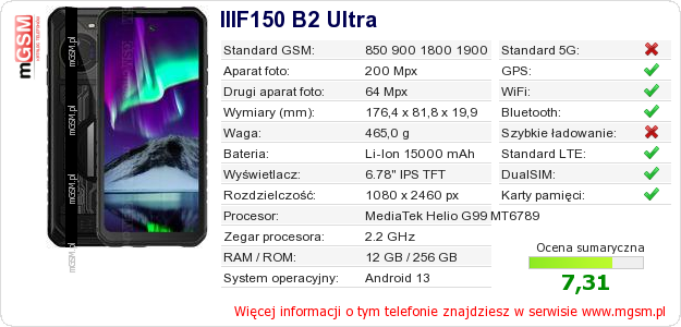 Dane telefonu IIIF150 B2 Ultra