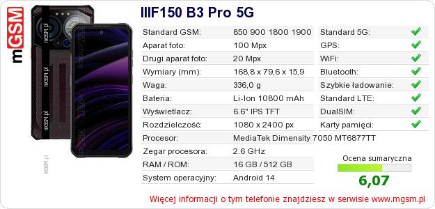 Dane telefonu IIIF150 B3 Pro 5G