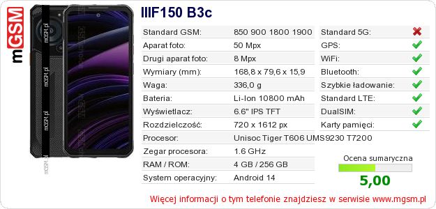 Dane telefonu IIIF150 B3c Dane telefonu IIIF150 B3c