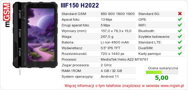 Dane telefonu IIIF150 H2022