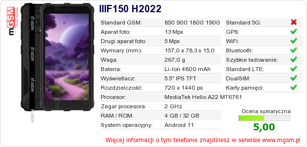 Dane telefonu IIIF150 H2022 Dane telefonu IIIF150 H2022
