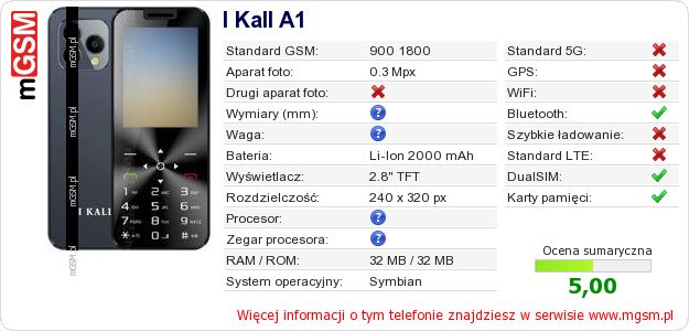 Dane telefonu I Kall A1