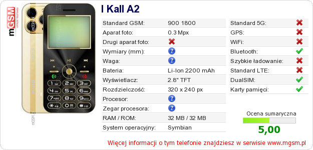Dane telefonu I Kall A2