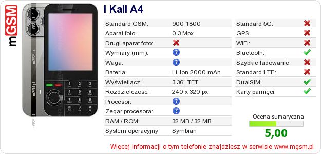 Dane telefonu I Kall A4 Dane telefonu I Kall A4
