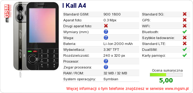 Dane telefonu I Kall A4