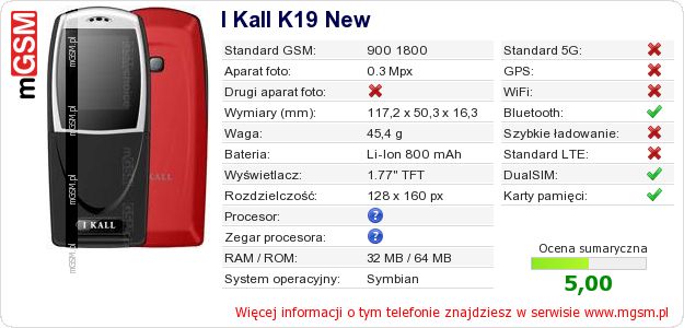 Dane telefonu I Kall K19 New