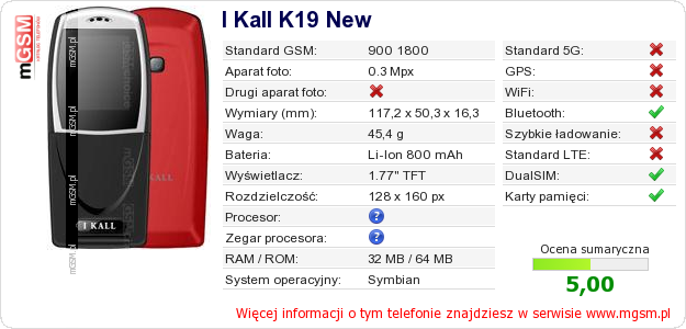 Dane telefonu I Kall K19 New