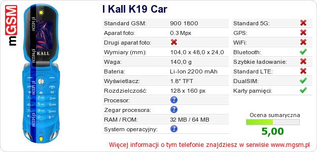 Dane telefonu I Kall K19 Car Dane telefonu I Kall K19 Car