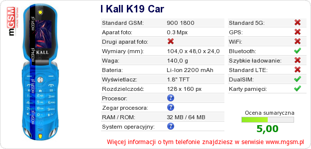 Dane telefonu I Kall K19 Car