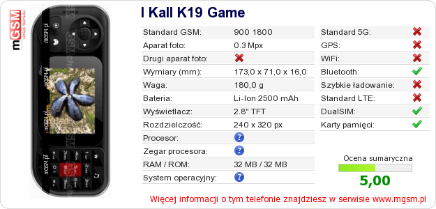 Dane telefonu I Kall K19 Game