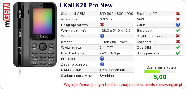 Dane telefonu I Kall K20 Pro New