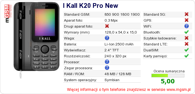 Dane telefonu I Kall K20 Pro New