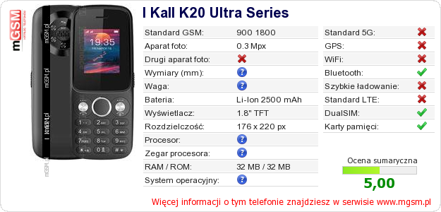 Dane telefonu I Kall K20 Ultra Series