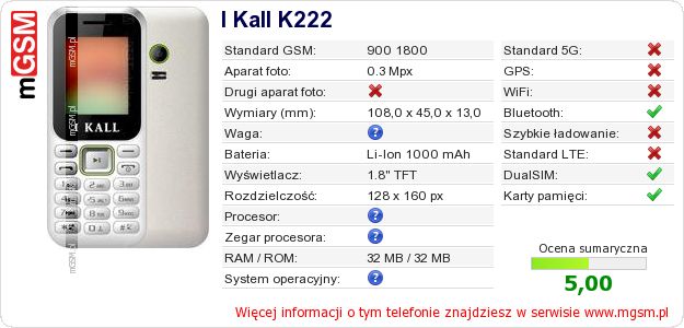 Dane telefonu I Kall K222