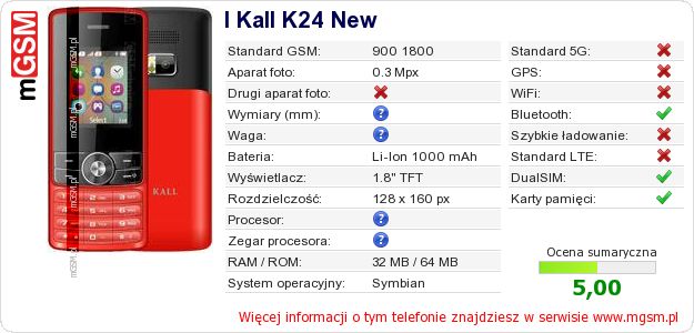 Dane telefonu I Kall K24 New