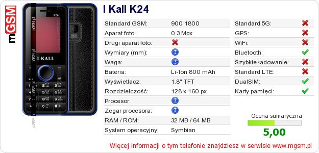 Dane telefonu I Kall K24 Dane telefonu I Kall K24