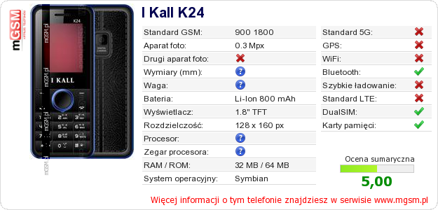 Dane telefonu I Kall K24