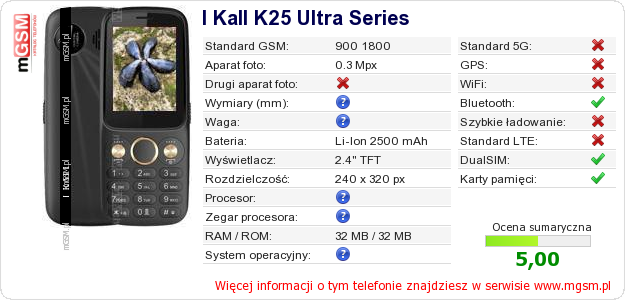 Dane telefonu I Kall K25 Ultra Series
