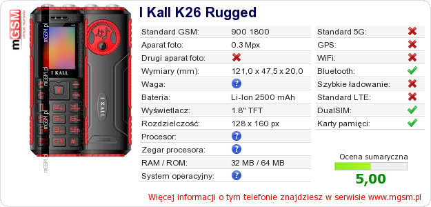 Dane telefonu I Kall K26 Rugged