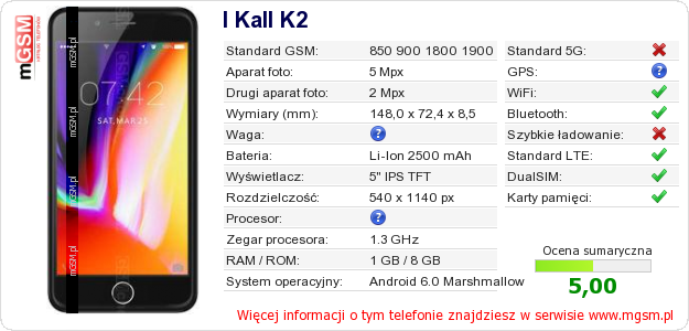 Dane telefonu I Kall K2