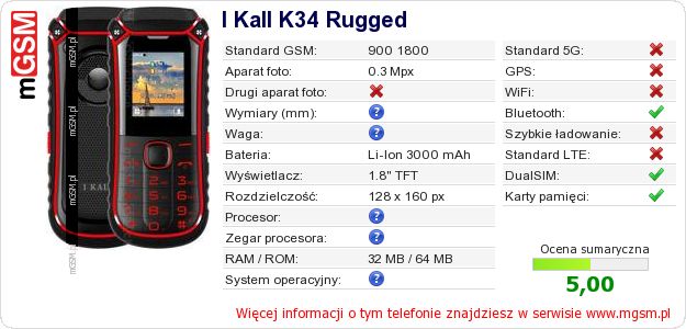 Dane telefonu I Kall K34 Rugged